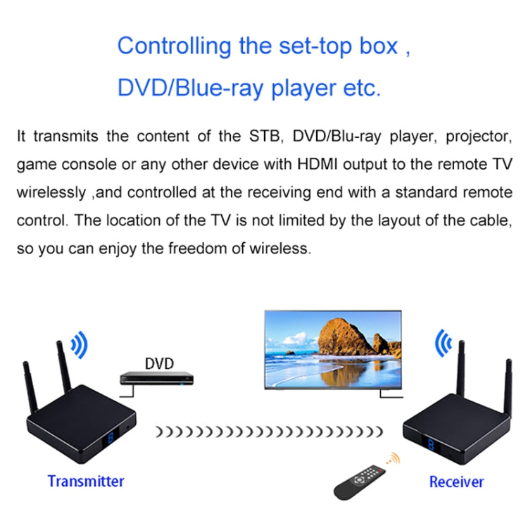 Measy FHD686-2 Full HD 1080P 3D 2.4GHz / 5.8GHz Wireless HD Multimedia Interface Extender 1 Transmitter + 2 Receiver, Transmission Distance: 200m(UK Plug) - Set Top Box & Accessories by Measy | Online Shopping South Africa | PMC Jewellery | Buy Now Pay Later Mobicred