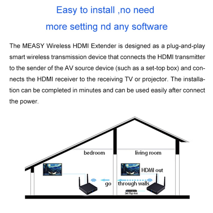 Measy FHD686-2 Full HD 1080P 3D 2.4GHz / 5.8GHz Wireless HD Multimedia Interface Extender 1 Transmitter + 2 Receiver, Transmission Distance: 200m(UK Plug) - Set Top Box & Accessories by Measy | Online Shopping South Africa | PMC Jewellery | Buy Now Pay Later Mobicred