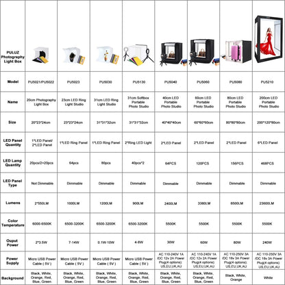 PULUZ Photo Studio Light Box Portable 60 x 60 x 60 cm Light Tent LED 5500K White Light Dimmable Mini 36W Photography Studio Tent Kit with 6 Removable Backdrops (Black Orange White Green Blue Red)(AU Plug) -  by PULUZ | Online Shopping South Africa | PMC Jewellery | Buy Now Pay Later Mobicred