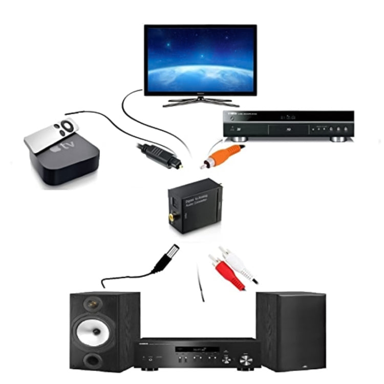 Analog RCA to Digital Optical Coaxial Toslink Audio Converter(Black) - RCA Adapter by PMC TechLife | Online Shopping South Africa | PMC TechLife