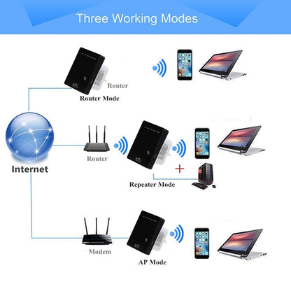 300Mbps Wireless-N Mini Router, Support AP / Client / Router / Bridge / Repeater Operating Modes, Sign Random Delivery - Wireless Routers by PMC Jewellery | Online Shopping South Africa | PMC Jewellery