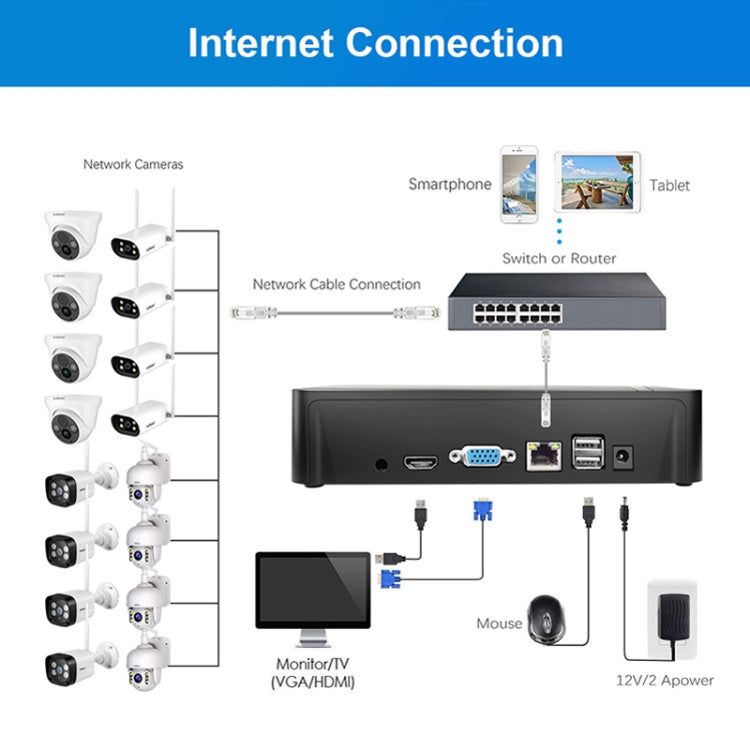 SriHome NVS003 4K Ultra HD 16 Channel Network Video Recorder, UK Plug - Digital Video Recorder by SriHome | Online Shopping South Africa | PMC Jewellery