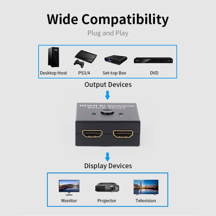 JSM 2 to 1 / 1 to 2 HDMI 1080P Two-Way Smart Switch Spliter - free shipping - PMC TechLife - Order now!