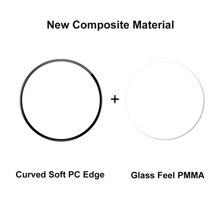 For Amazfit Cheetah / Cheetah Pro 5pcs ENKAY 3D Full Coverage Soft PC Edge PMMA HD Screen Film - Screen Protector by ENKAY | Online Shopping South Africa | PMC TechLife
