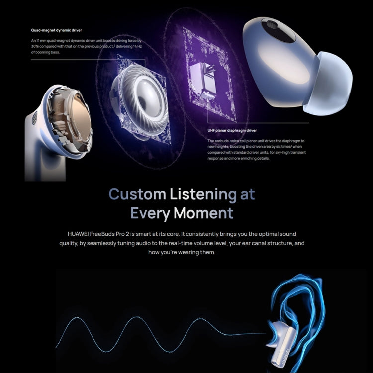 Original HUAWEI FreeBuds Pro 2 Wireless Bluetooth Headphones Active Noise Cancelling In-Ear Music Headphones(White) - Bluetooth Earphone by Huawei | Online Shopping South Africa | PMC Jewellery