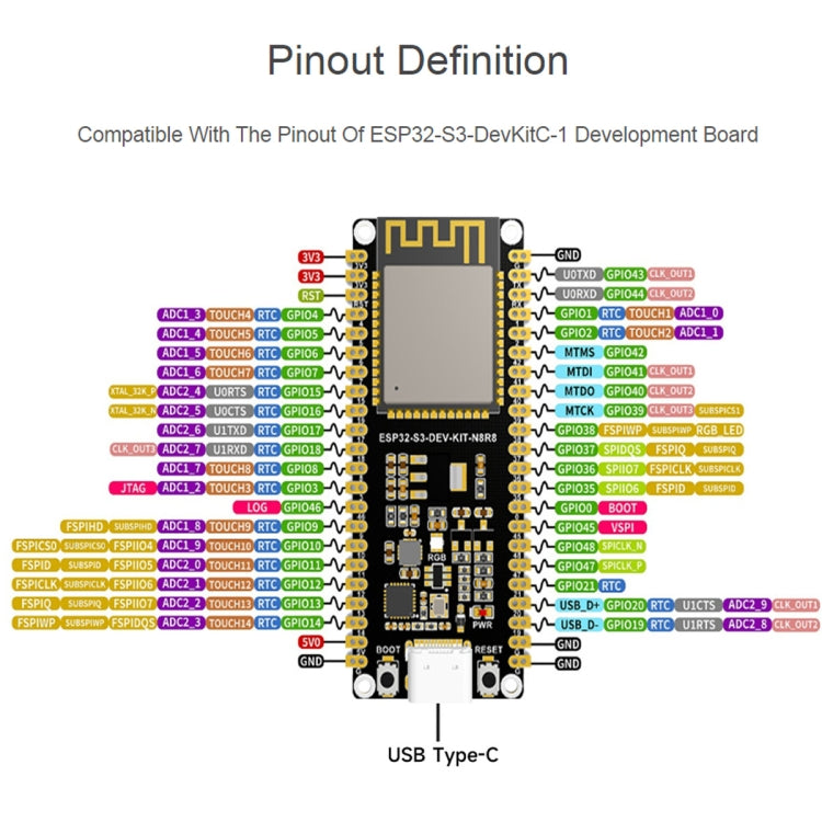 Waveshare ESP32-S3 Microcontroller 2.4GHz Wi-Fi Development Board ESP32-S3-WROOM-1-N8R8 Module Standard Ver. With Pinheader - Arduino Nucleo Accessories by Waveshare | Online Shopping South Africa | PMC TechLife | Buy Now Pay Later Mobicred