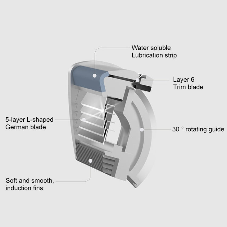 MKODO Multi-shock Razor Hand-in-one Razor - free shipping - PMC TechLife - Order now!