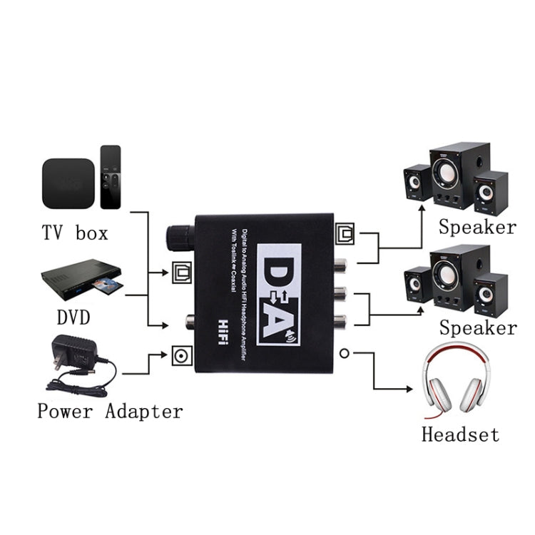 NK-C6 Optical Fiber To Analog Audio Converter Adjustable Volume Digital To Analog Decoder With USB Cable - Audio Receiver Transmitter by PMC TechLife | Online Shopping South Africa | PMC TechLife