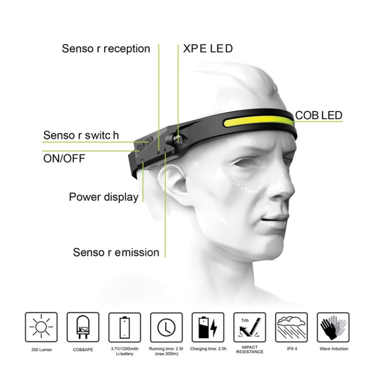 Silicone LED Smart Sensor Light Outdoor Strong Light Long-Beam Headlight(Black) - Headlamp by PMC TechLife | Online Shopping South Africa | PMC TechLife