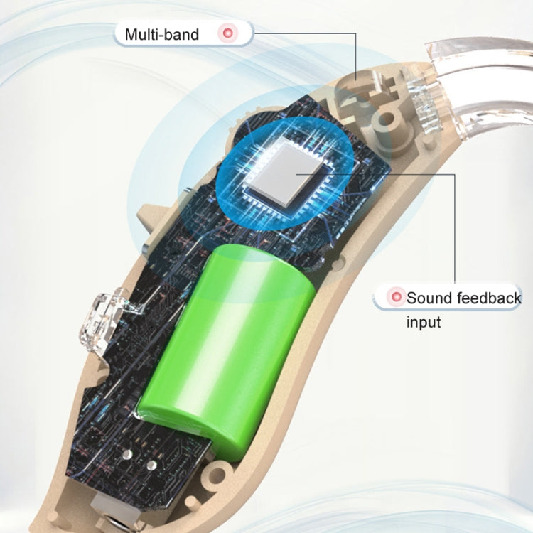 GM-301 Hearing Aid Rechargeable Sound Amplifier,Spec: With Charging Pod Blue+White - Hearing Aids by PMC TechLife | Online Shopping South Africa | PMC TechLife | Buy Now Pay Later Mobicred
