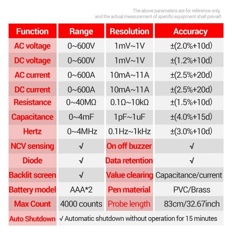 ANENG PN200 AC/DC Measurement High Precision Multifunctional Clamp Meter(Red) - Current & Voltage Tester by ANENG | Online Shopping South Africa | PMC Jewellery | Buy Now Pay Later Mobicred