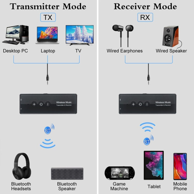 3 In 1 Bluetooth 5.0 Adapter TV Computer Wireless Audio Receiving Transmitter - Audio Receiver Transmitter by PMC Jewellery | Online Shopping South Africa | PMC Jewellery