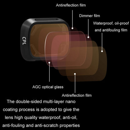 For DJI MINI3/MINI 3PRO BRDRC Filter Protective Glass, Style: ND32-PL Filter - Mavic Lens Filter by BRDRC | Online Shopping South Africa | PMC Jewellery