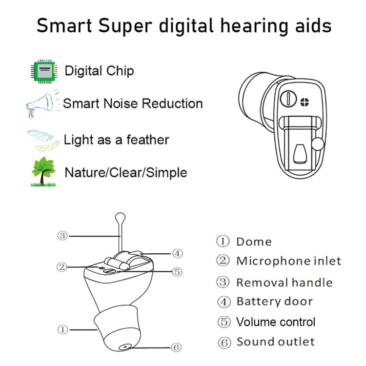 Z-20 In-Ear Hearing Aid Digital Noise Canceling Sound Amplifier(Right Ear Black) - Hearing Aids by PMC Jewellery | Online Shopping South Africa | PMC Jewellery