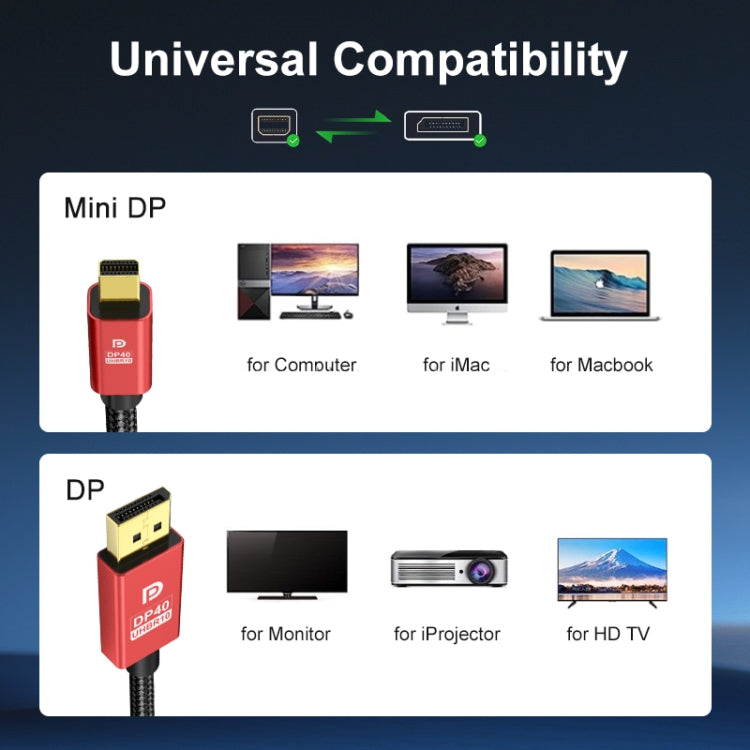 1m Version 2.1 Mini DP To DP Cable Monitor Computer Video Adapter Cable 30AWG OD6.3MM -  by PMC TechLife | Online Shopping South Africa | PMC TechLife | Buy Now Pay Later Mobicred