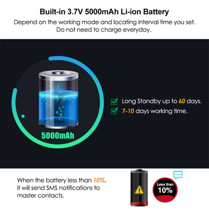 TK905 Car Truck Vehicle Tracking 2G GSM GPRS GPS Tracker - Car Tracker by PMC Jewellery | Online Shopping South Africa | PMC Jewellery